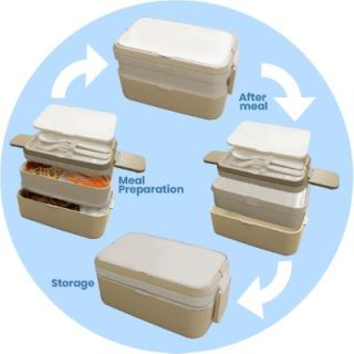 Diagram of the two-tier lunch box in three stages, meal preparation, after meal and storage, with the tiers nested together