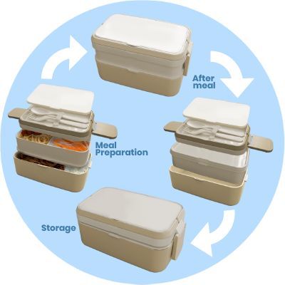 Diagram of the two-tier lunch box in three stages, meal preparation, after meal and storage, with the tiers nested together