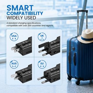 Plug compatibility panel showing USA, UK, AUS and EU pin layouts next to travel luggage.